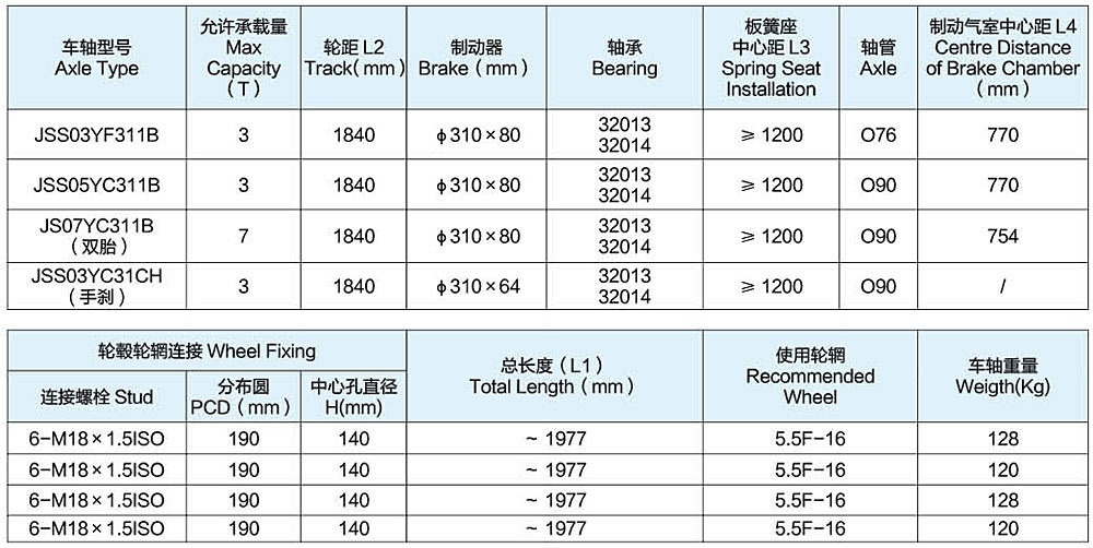 小車軸系列