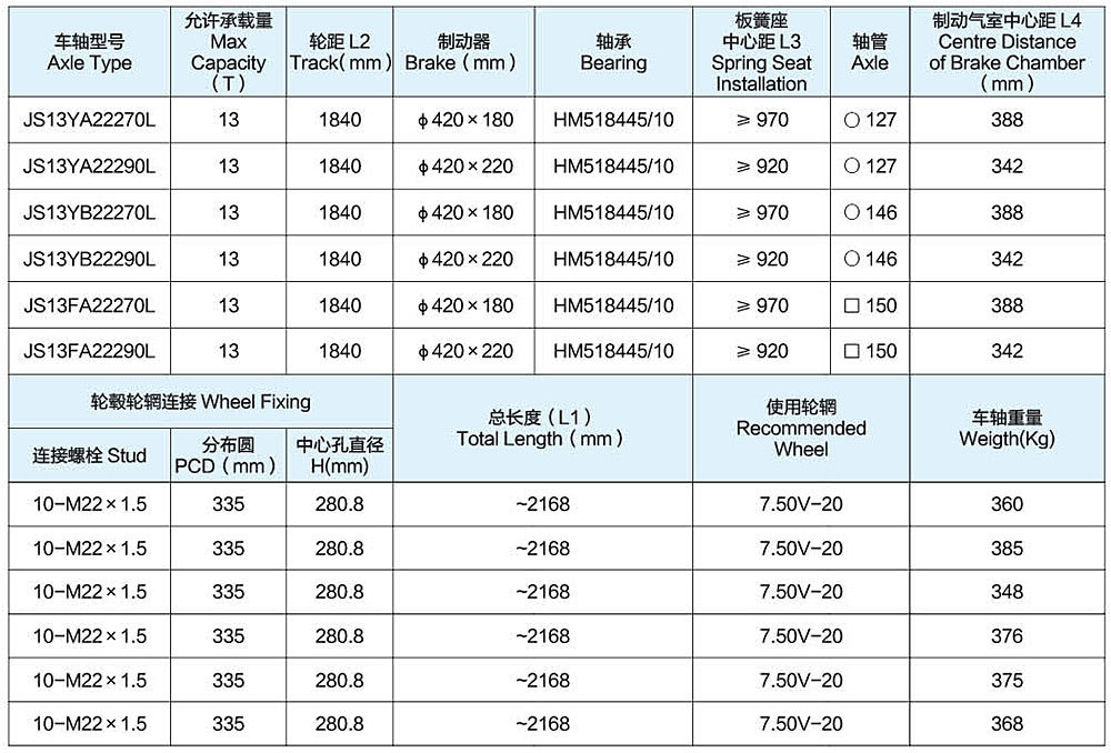 金盛車橋