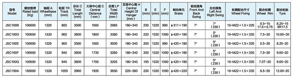 金盛三線六軸懸掛車橋