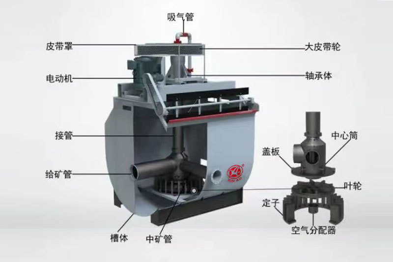 浮选机叶轮盖板的作用是什么？