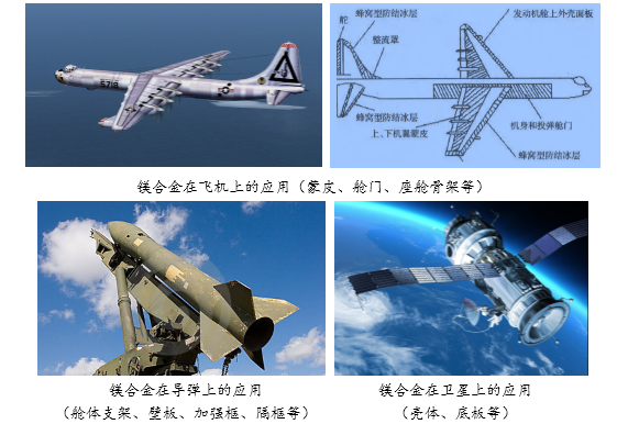 高強(qiáng)內(nèi)熱鎂稀土精鑄件