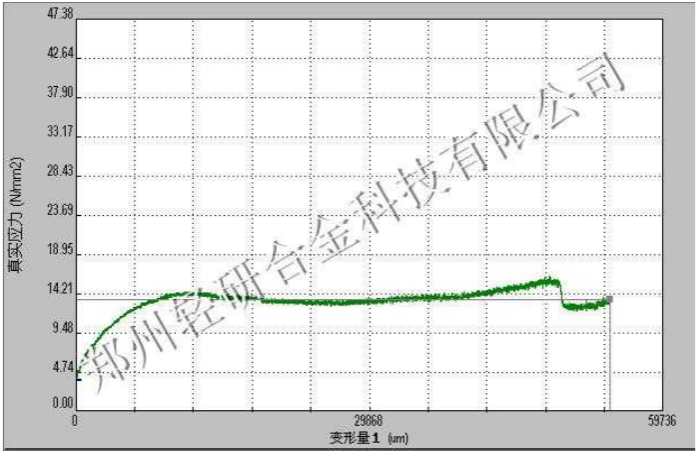 鄭州輕研合金科技有限公司成功開發(fā)航空航天用鋁鋰合金超塑性板材