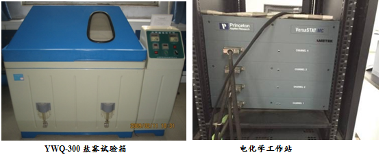 分析測試業務