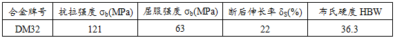 DM32可氧化著色鋁錳鈷鋁合金