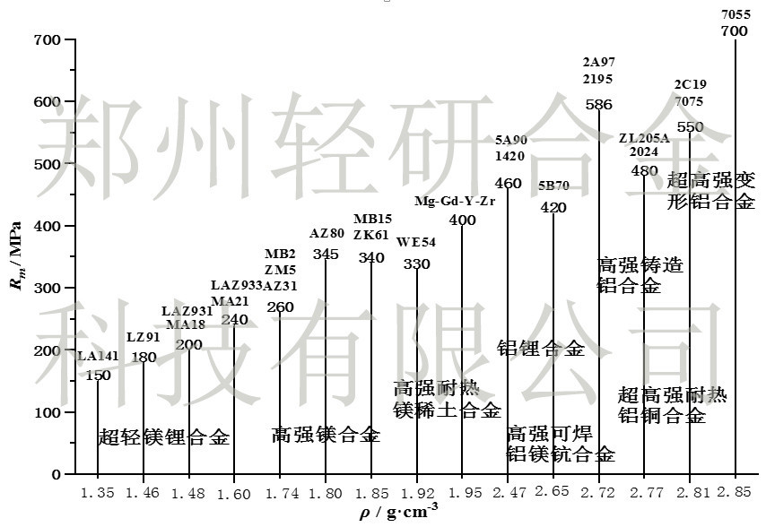 軍工用鑄造鎂合金零件