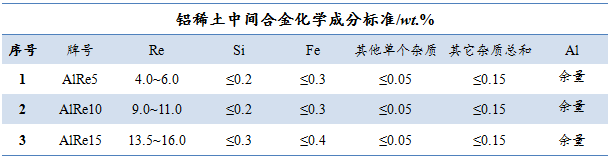 鋁稀土中間合金