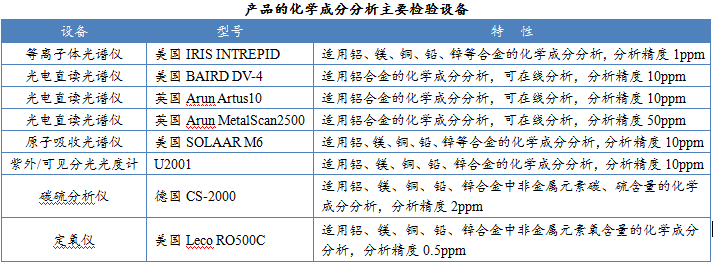 分析測試業務