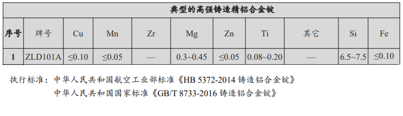  zld101a