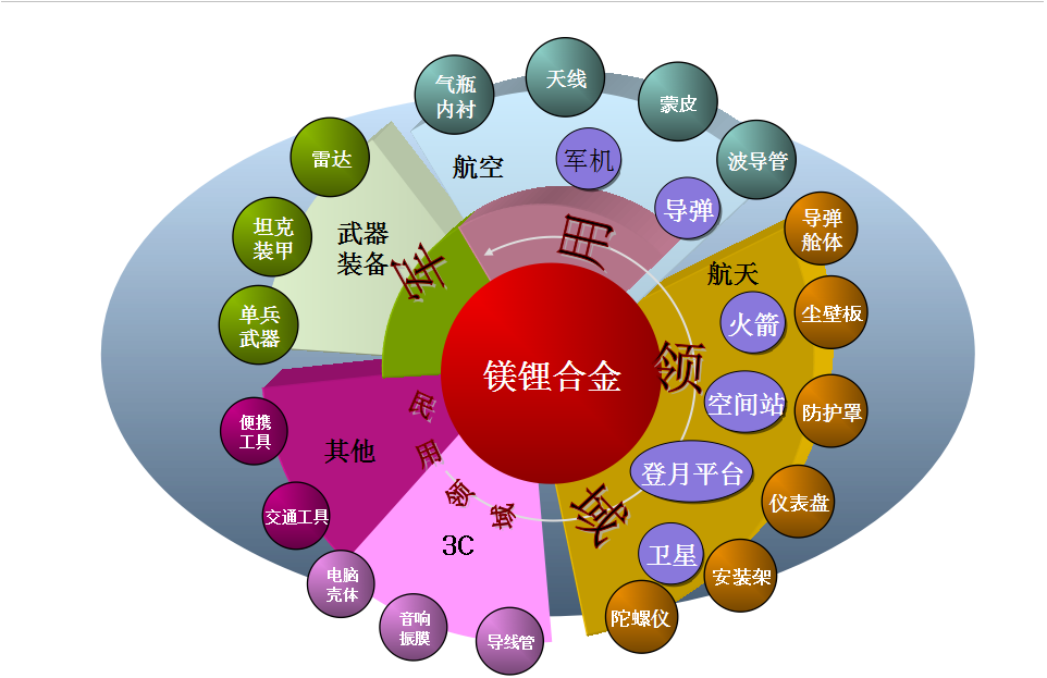 中鋁輕研造超輕鎂鋰合金助力“一箭雙星”發(fā)射成功