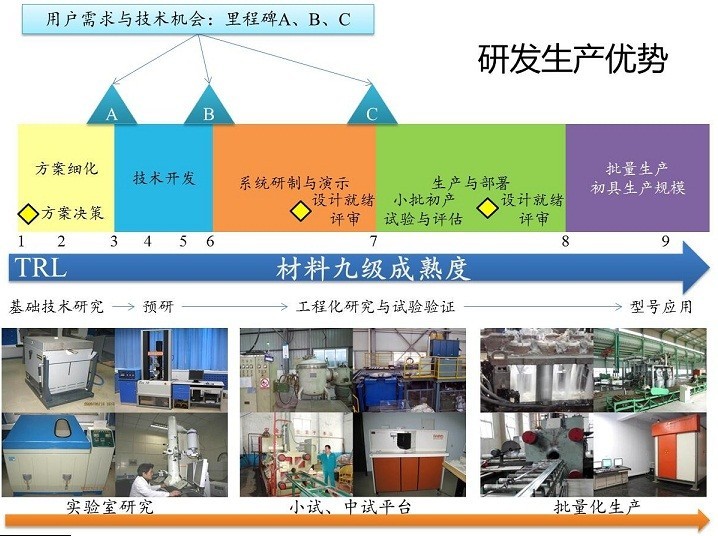 小中試業務