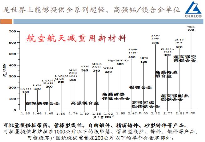 輕研合金把技術寫在產品上，把價值放在創(chuàng)造上