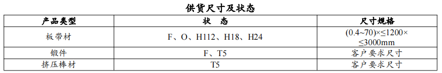 高性能鎂合金