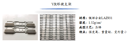 鎂鋰合金穿戴產(chǎn)品