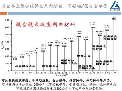 中鋁輕研造超輕鎂鋰合金助力“一箭雙星”發(fā)射成功