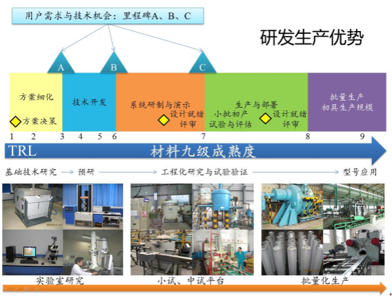 鄭州輕研金屬材料實(shí)驗(yàn)室、小試、中試平臺介紹