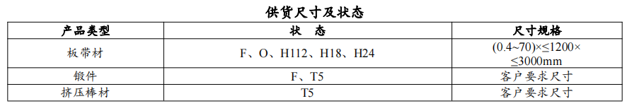 高性能鎂合金