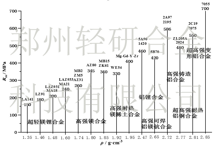 鎂鋰合金光電吊艙