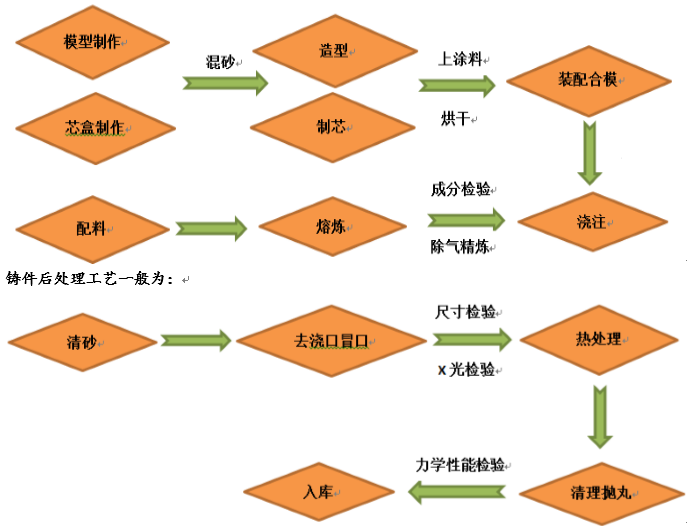 磁懸浮列車