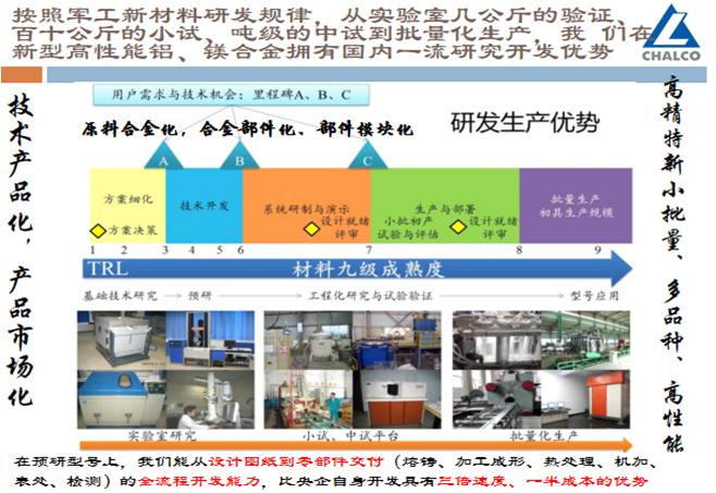 輕研合金把技術寫在產品上，把價值放在創(chuàng)造上