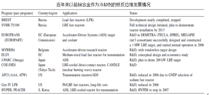 高純鉛鉍合金