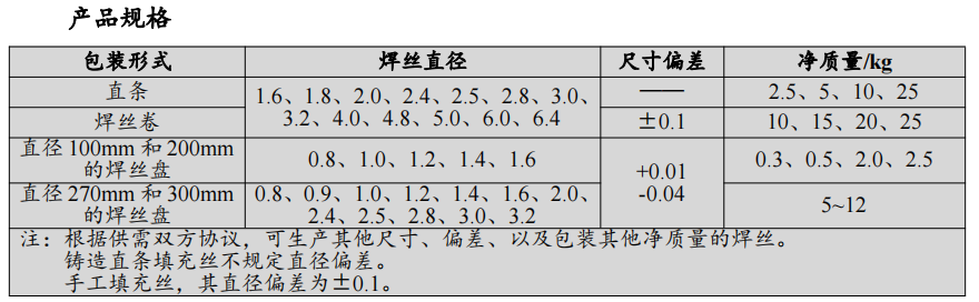 鋁合金焊絲