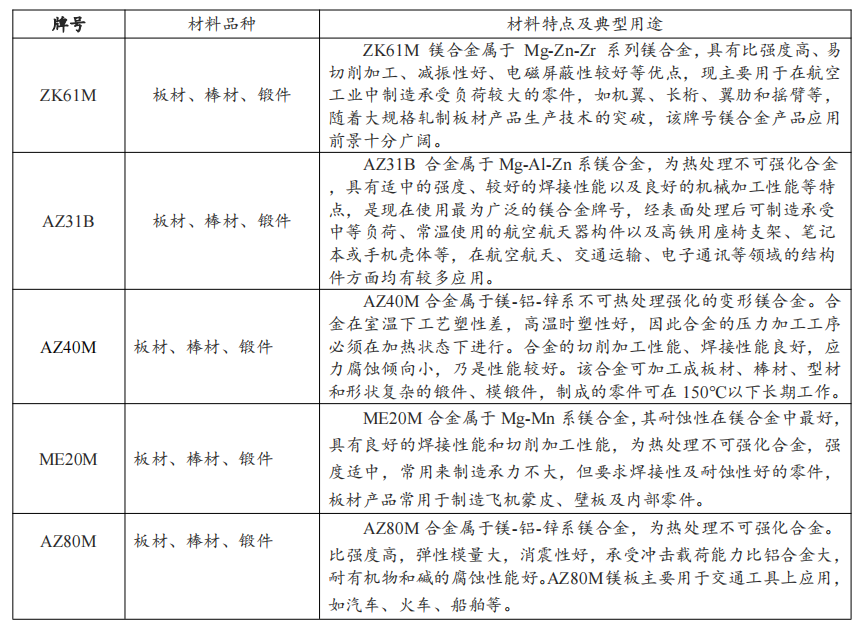 高性能鎂合金