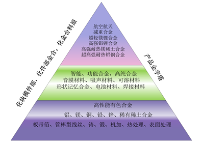 中鋁輕研造超輕鎂鋰合金助力“一箭雙星”發(fā)射成功