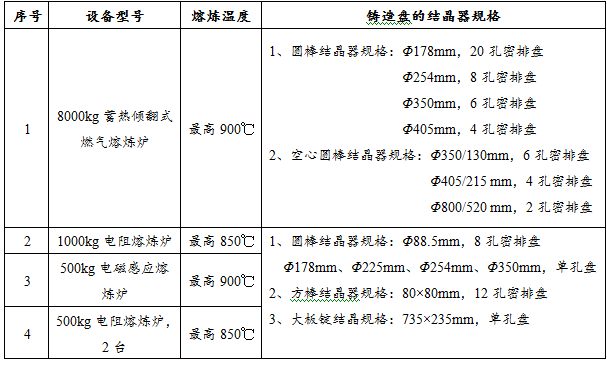 小中試業務