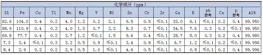 高純鋁錠