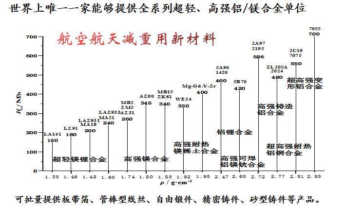 研發(fā)實力