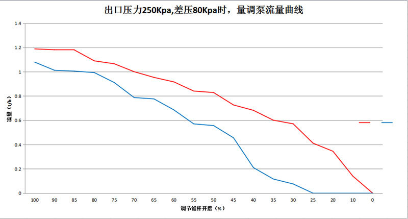 蒸汽冷凝水系统