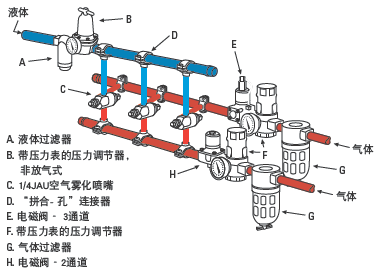 涂布纸喷水雾系统构架