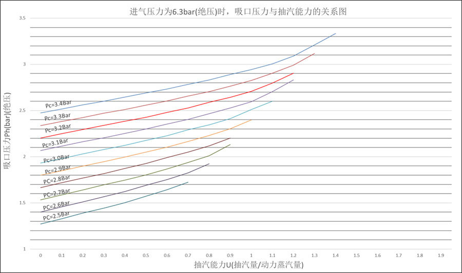 蒸汽冷凝水系统