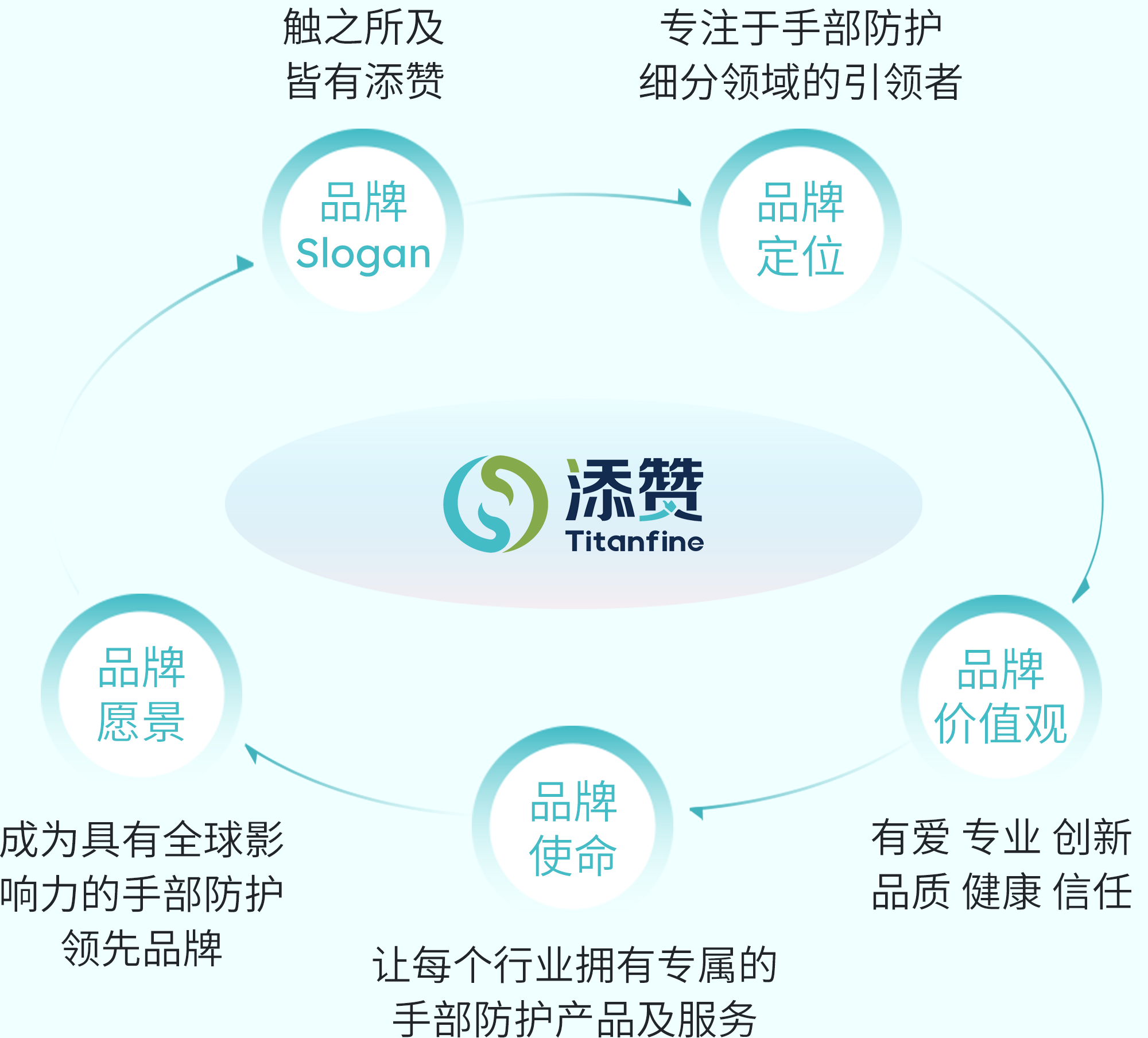 添赞 添赞