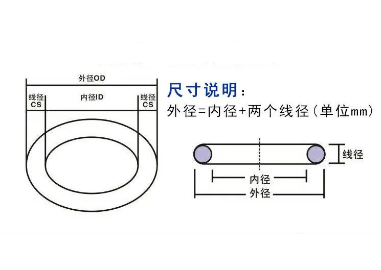 O型密封圈应用范围及材质种类