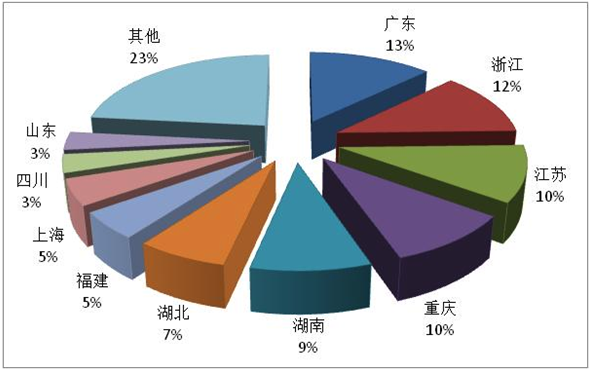 2021年第一季度全国旅行社统计调查报告