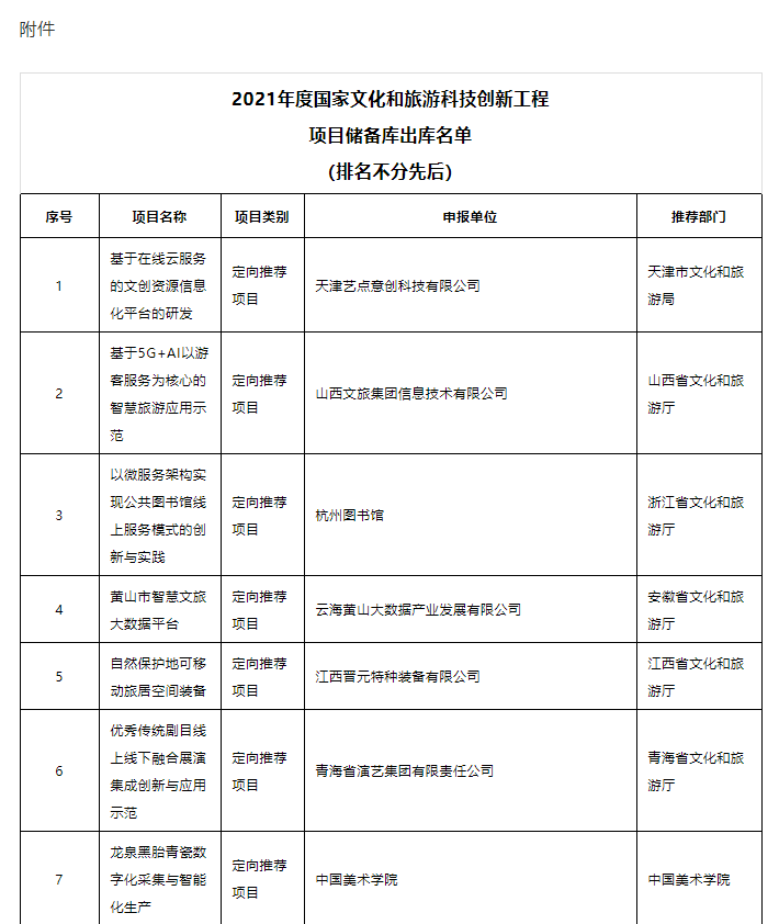 国家文化和旅游科技创新工程项目储备库出库名单公布