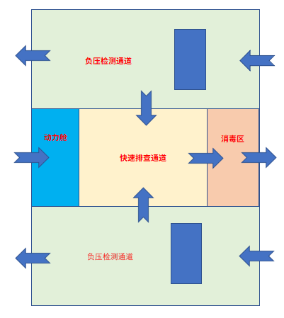 快速拼装式核酸检测方舱