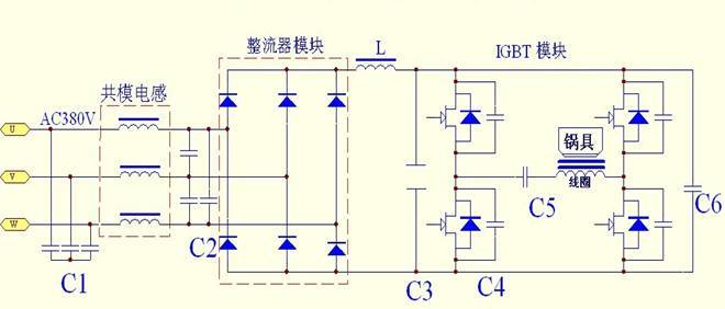 Analysis on the Application of Film Capacitors in Electromagnetic Heating Equipment