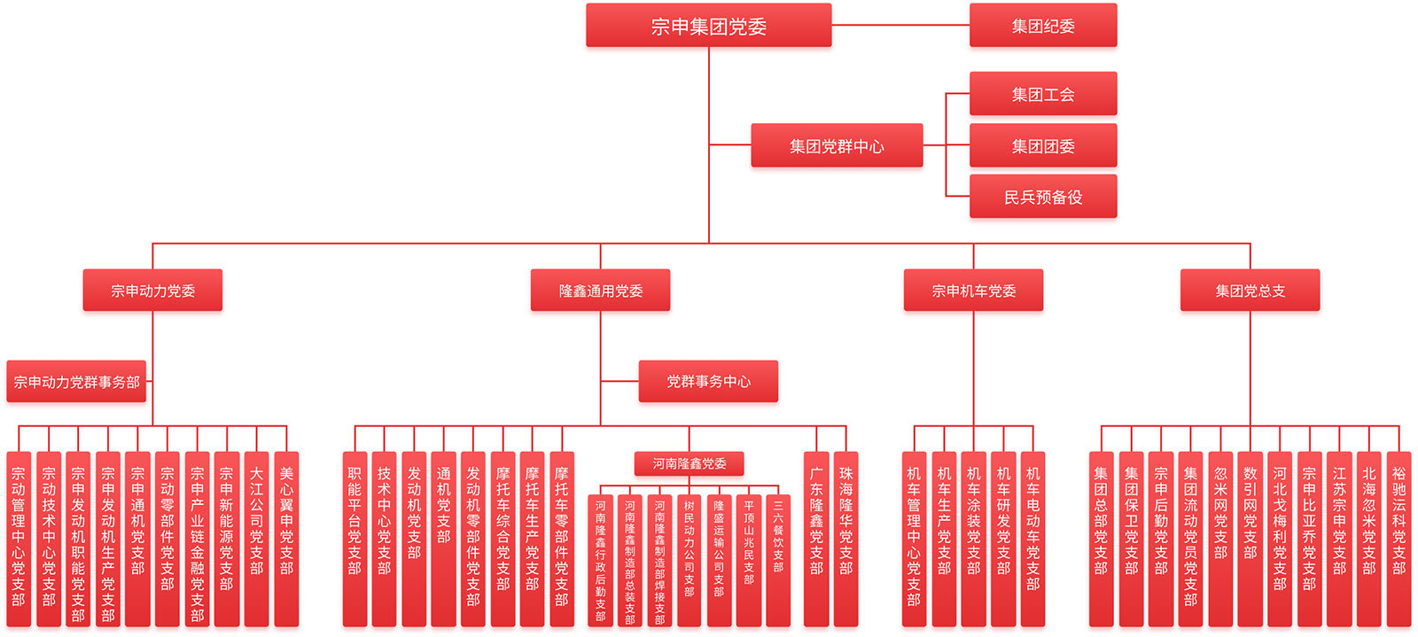 党委架构 党委架构