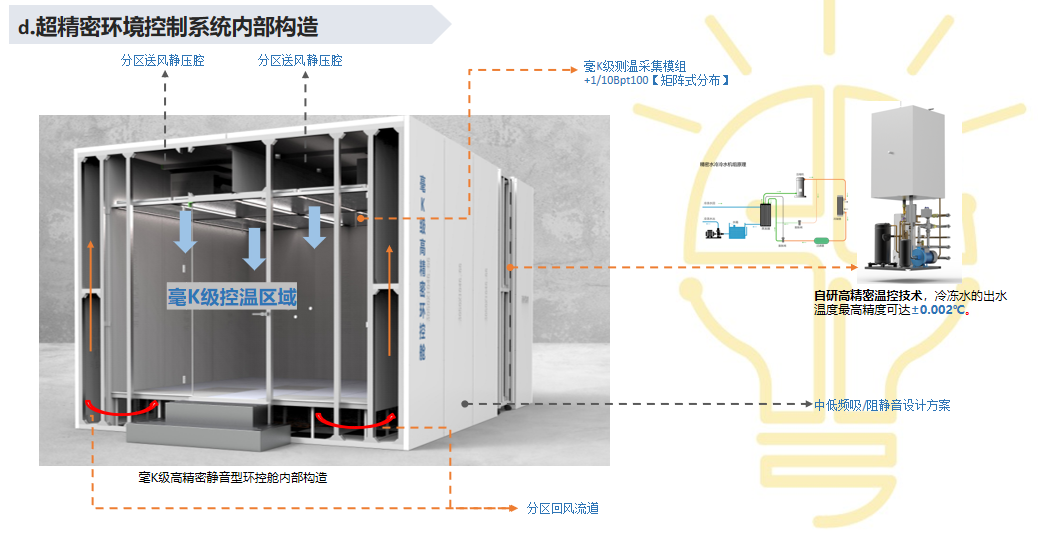 The role of high-precision water-cooled chillers - Jice (Nanjing)