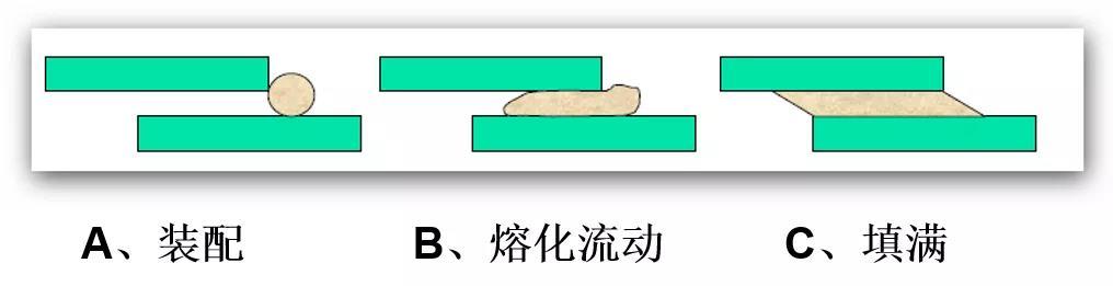 [Dry Goods] Detailed Explanation of Brazing Technology Principle Process and Common Defect Treatment Methods!