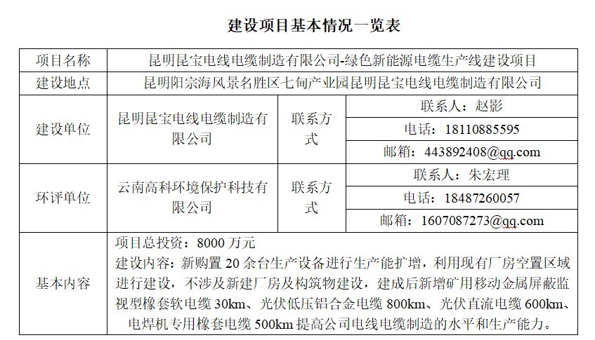 Kunming Kunbao Wire and Cable Manufacturing Co., Ltd.'s full information disclosure on the 