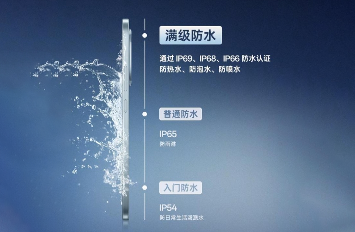 防水/防尘/防震电池