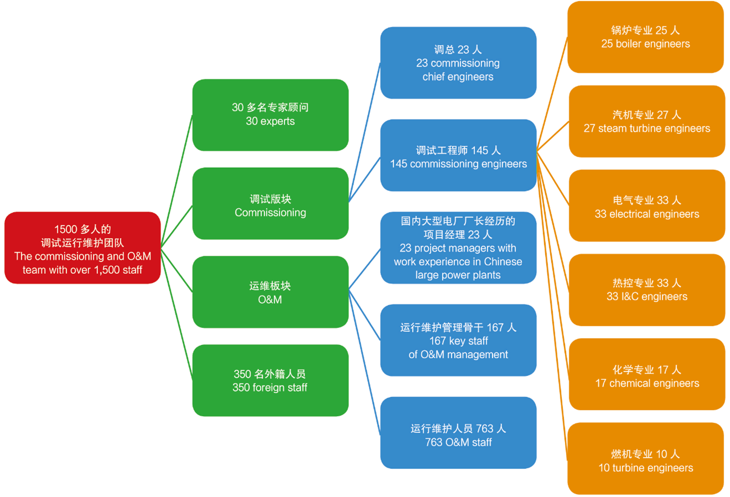 人才隊(duì)伍