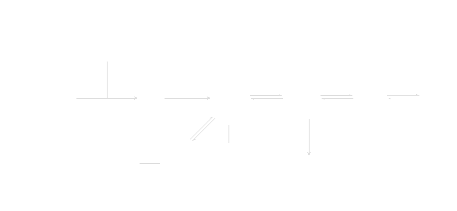 Distributed C&I  Solution
