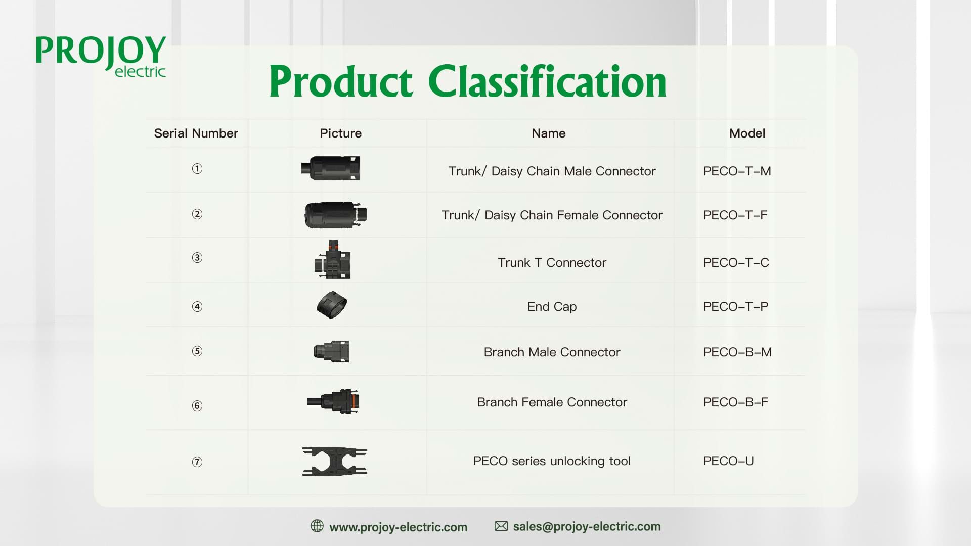 Now Available! Specifically Designed for Microinverters