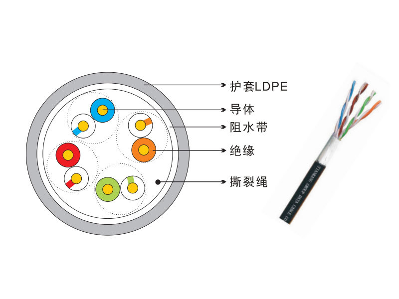 超五类4对阻水数据电缆