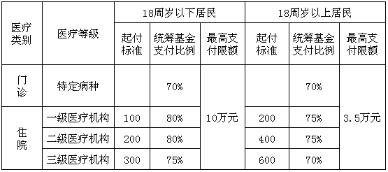 醫(yī)保服務(wù)