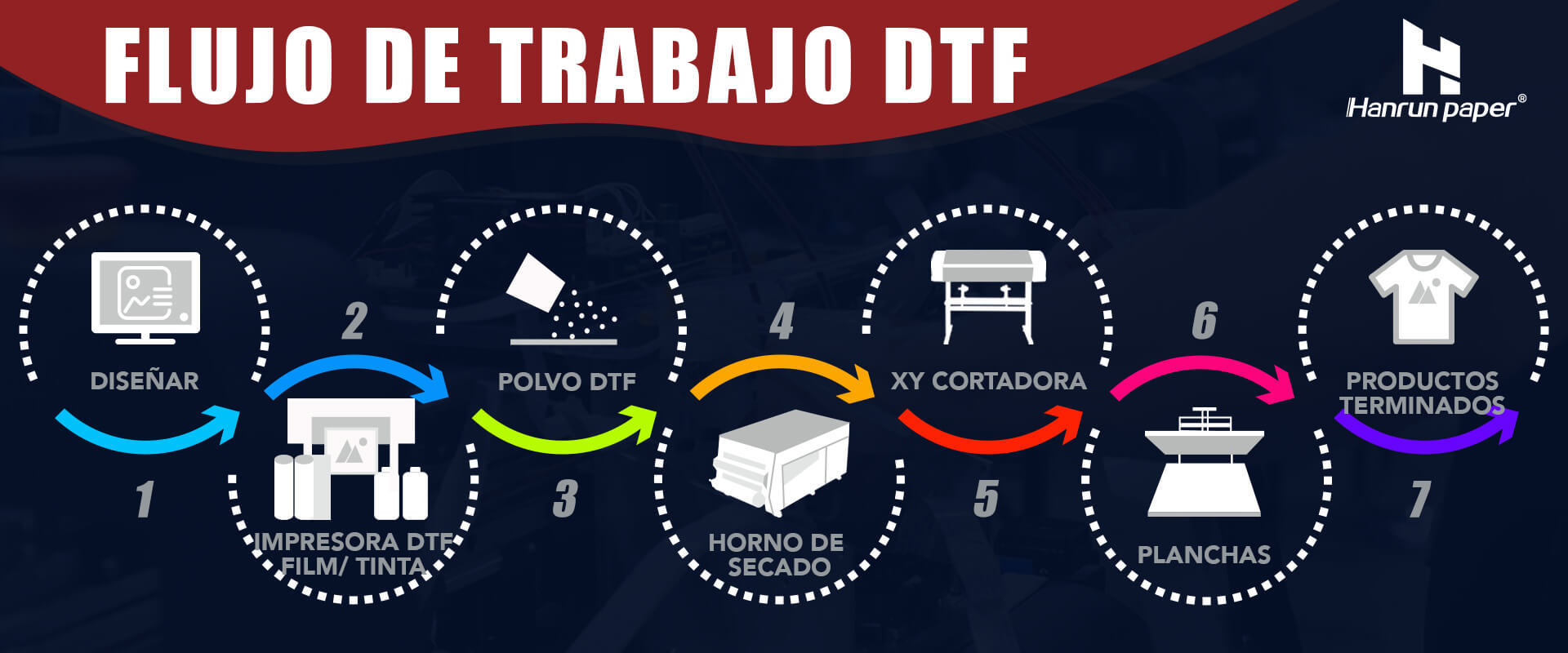 dtf-workflow